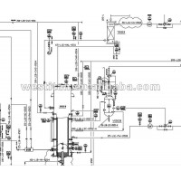 Auto DCS PLC control system for HCL chemical plant production line